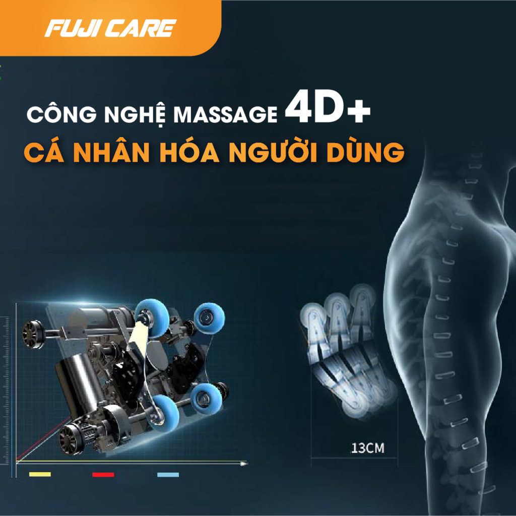 Công nghệ massage bi lăn 4D+ ĐỘC QUYỀN