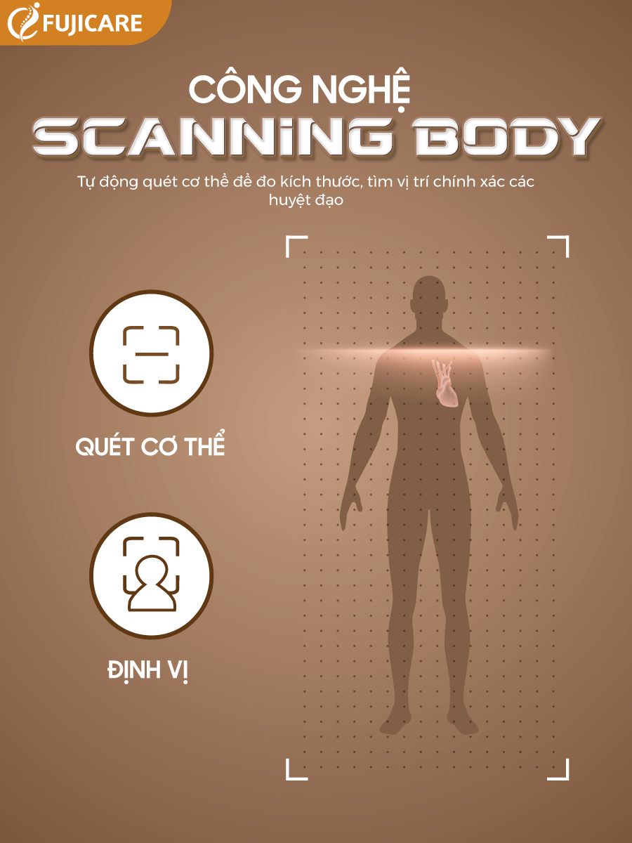 FC-2022 với công nghệ scanning body