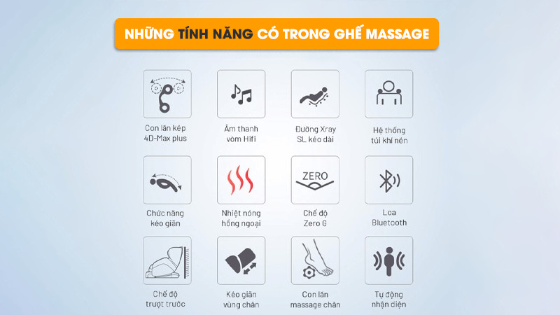 Những tính năng ghế massage có thể bạn chưa biết?