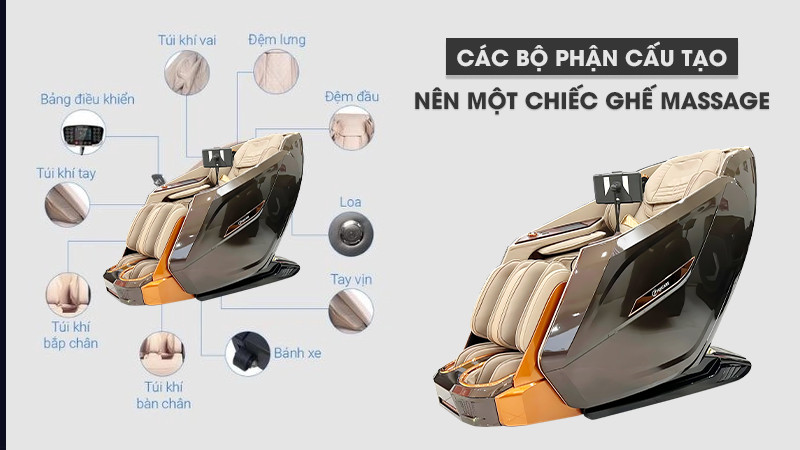 Các bộ phận cấu tạo ghế massage | Có thể bạn chưa biết